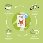 Мокра храна за котки FELIA с пуешко месо - Image 8